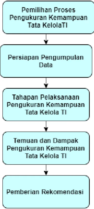 Gambar 3.3. Kerangka Pikir 