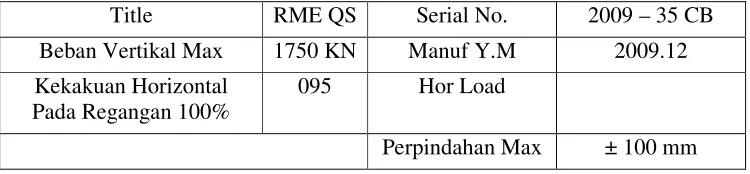 Tabel. 3 Spesifikasi elemen struktur base isolator 