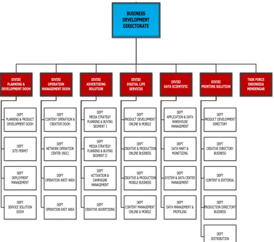 Gambar 1.1 Struktur Organisasi Direktorat Pengembangan Bisnis 2014  Sumber : PT Metra Digital Media, 2014 