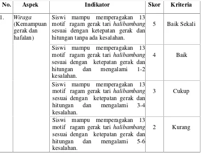 Tabel 3.4 Lembar Pengamatan Tes Praktik Siswa
