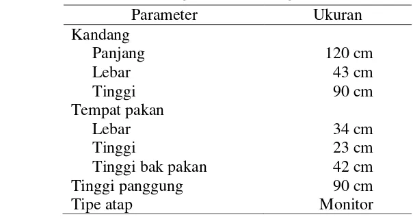 Tabel 3 Hasil pengukuran kandang A Tawakal Farm 