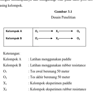 Gambar 3.1 