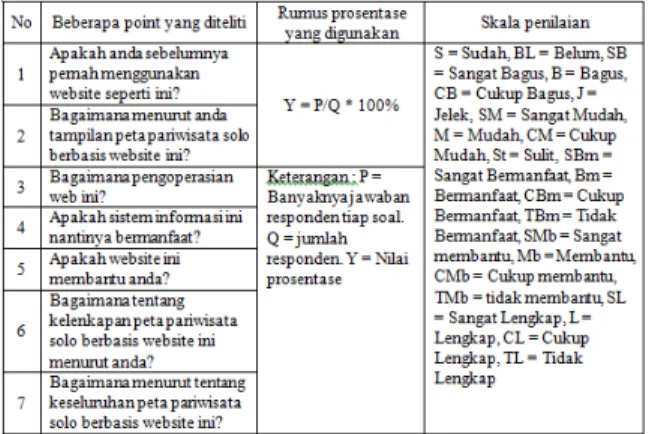 Tabel 4.4 Tabel Pengujian Logout  2. Pengujian ke User 