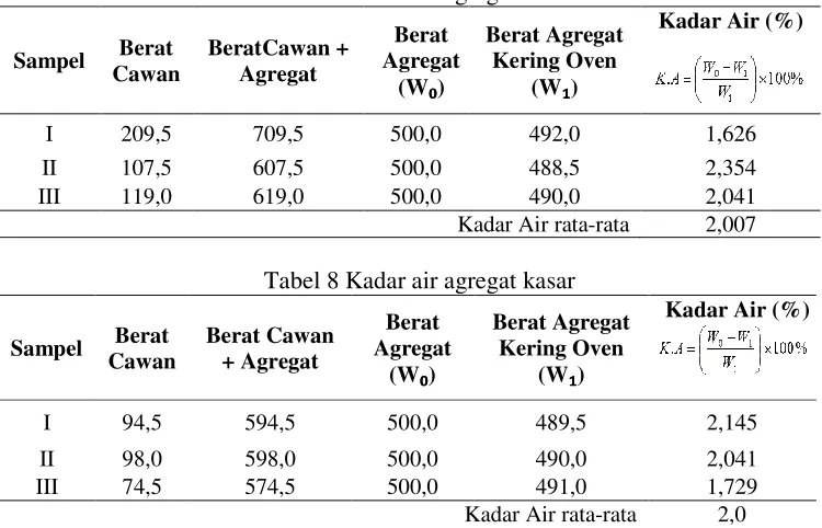 Tabel 8 Kadar air agregat kasar 