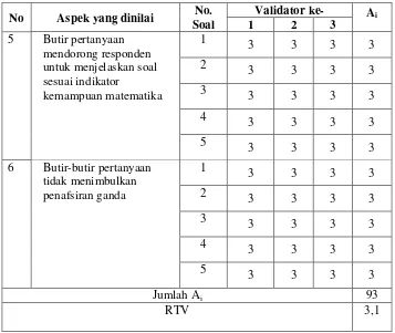 Tabel. 4.3 Hasil Uji Validitas Instrumen Soal 