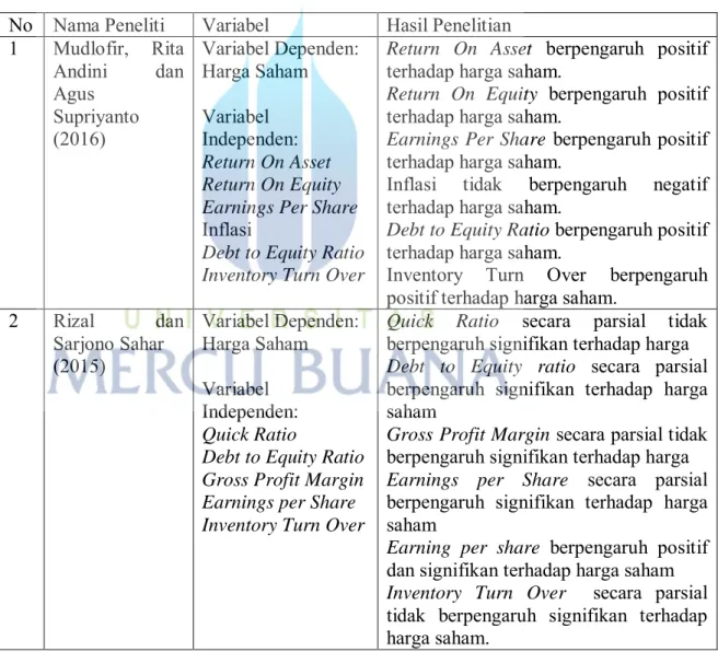 Tabel 2.1  Penelitian Terdahulu 