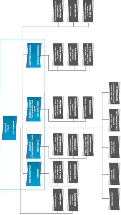 Gambar 4.1 Struktur Organisasi PT Jasa Marga (Persero) Tbk. 