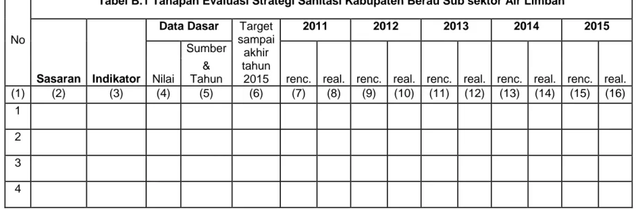 Tabel B.1 Tahapan Evaluasi Strategi Sanitasi Kabupaten Berau Sub sektor Air Limbah 
