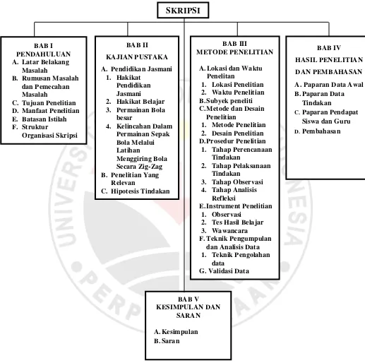 Gambar 1.1  Tabel struktur organisasiskripsi 