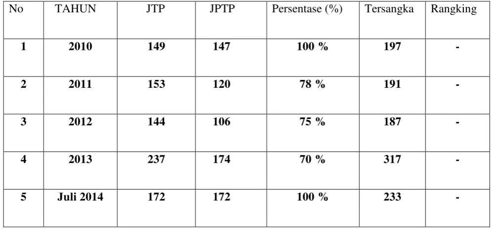 Tabel 1 