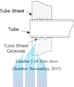 Gambar 2.10 Tube sheet  (Sumber: Savasadiya, 2015) 