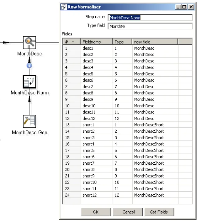 Gambar 4.32. Normaliser MonthDesc 