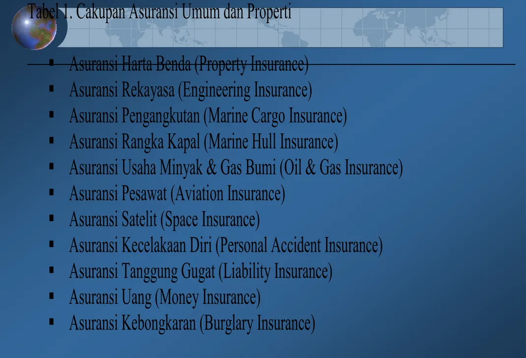 Tabel 1. Cakupan Asuransi Umum dan Properti    Asuransi Harta Benda (Property Insurance)    Asuransi Rekayasa (Engineering Insurance) 