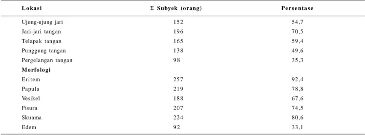 Tabel  2.  Lokasi  dan  morfologi  lesi  pasien  HE  di  RSUP  dr.  Sardjito  tahun  2007-2010