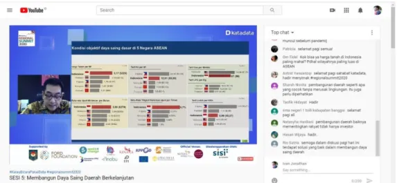 Gambar 3.6 Tangkap Layar Data Presentasi  Narasumber 