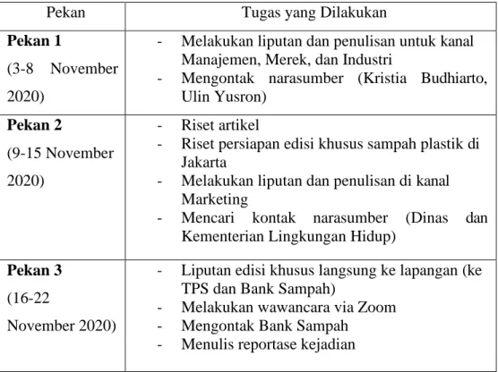 Tabel 3.1 Penugasan Mingguan 