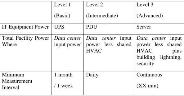 Tabel 2.2: 3 Tingkat Analisis DciE   Level  1  (Basic)  Level 2  (Intermediate)  Level 3  (Advanced) 
