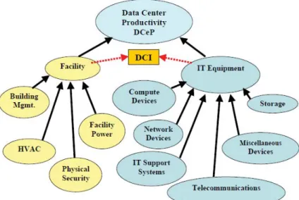 Gambar 2.5: Sub Komponen DCiE 