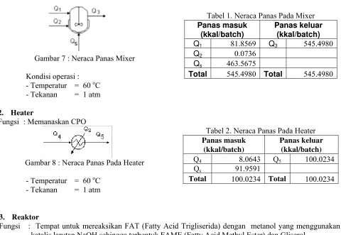 Tabel 1. Neraca Panas Pada Mixer 