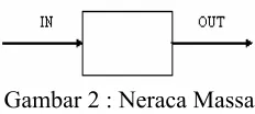 Gambar 2 : Neraca Massa 
