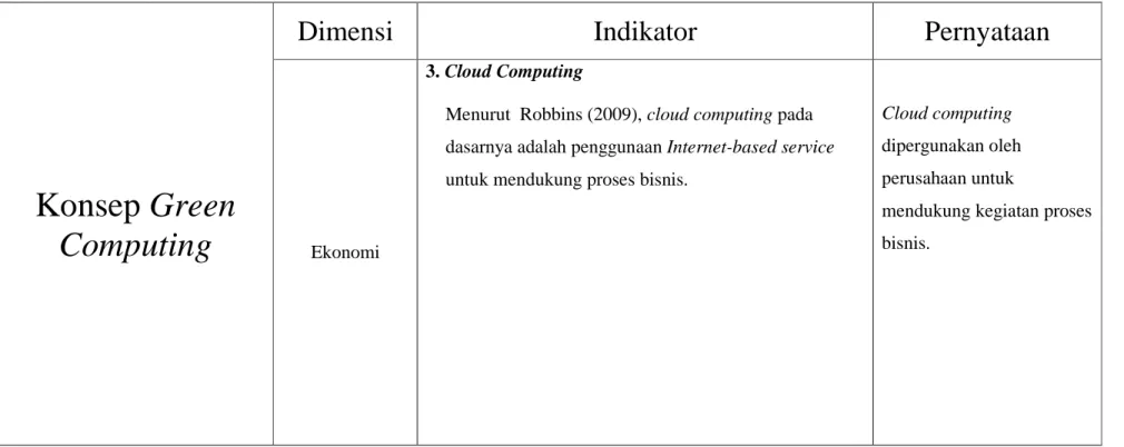 Tabel 2.4 Matriks Green Computing Dimensi Ekonomi 
