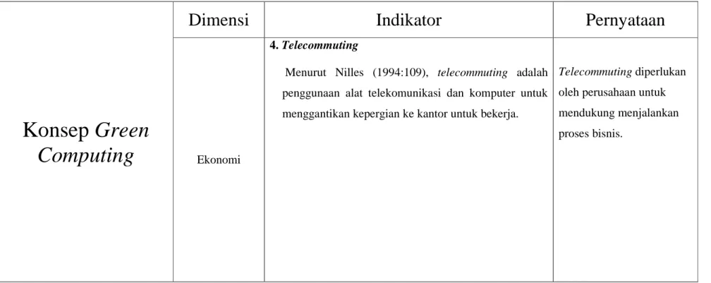 Tabel 2.5 Matriks Green Computing Dimensi Ekonomi 