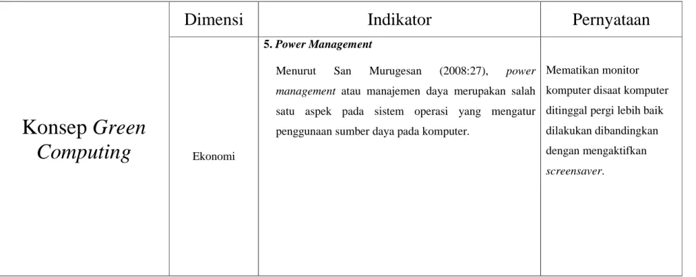 Tabel 2.6 Matriks Green Computing Dimensi Ekonomi 