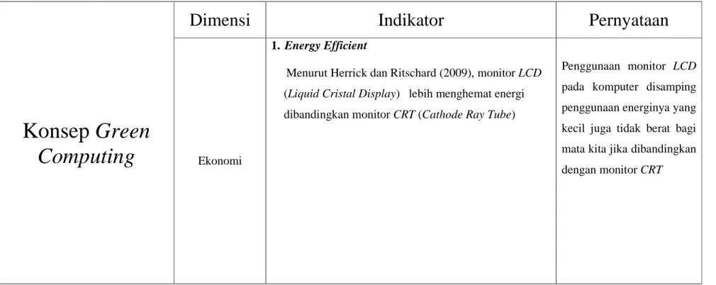 Tabel 2.2 Matriks Green Computing Dimensi Ekonomi 