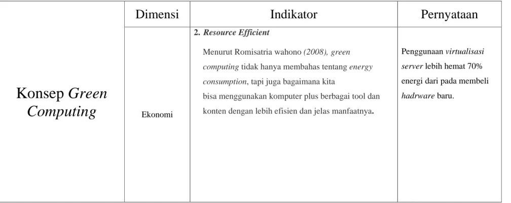 Tabel 2.3 Matriks Green Computing Dimensi Ekonomi 