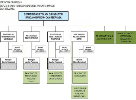 Gambar 1-1 Struktur Organisasi Kedeputian TIRBR. 