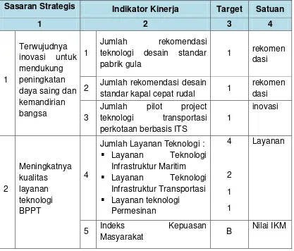 Tabel 2-2 Rencana Kinerja Tahun 2017 