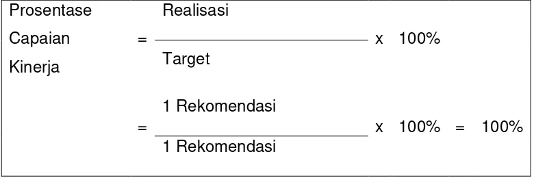 Tabel 3-4  Perbandingan antara target DED FEED Pabrik Gula dengan 