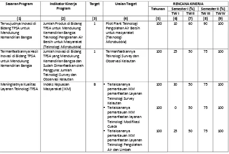 Tabel 2. 4 Rencana Aksi Perjanjian Kinerja Kedeputian Bidang TPSA Tahun 2017 