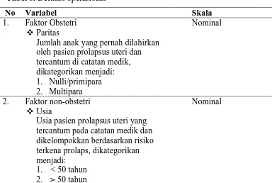 Tabel 6. Definisi operasional 