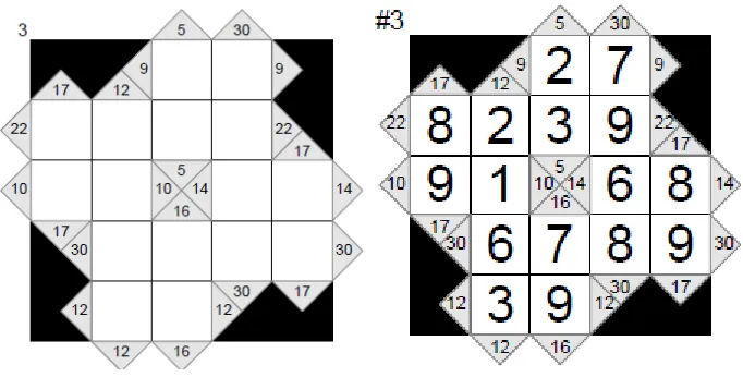 Figure 2. example of  kakuro dan it solution (krazydad.com/puzzles : 2006  ) 