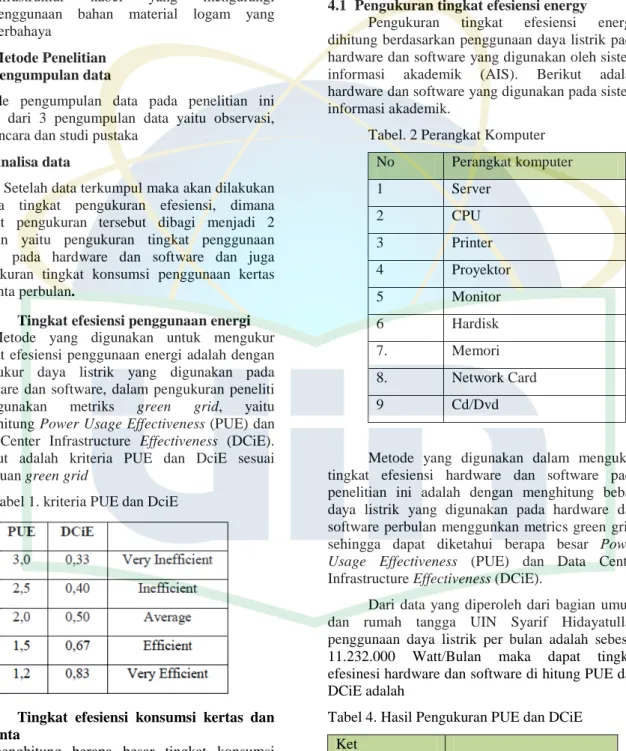 Tabel 1. kriteria PUE dan DciE 