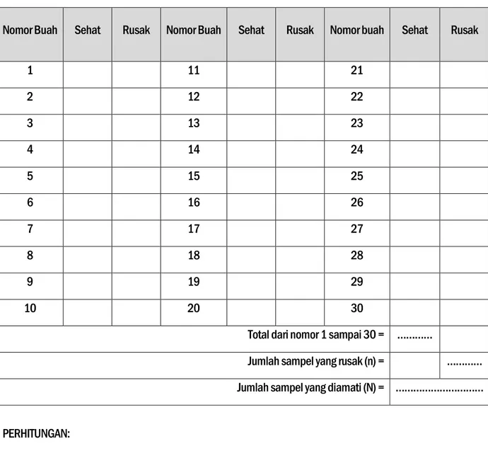 Tabel 2. Data Pengamatan Kerusakan Tanaman………………… 