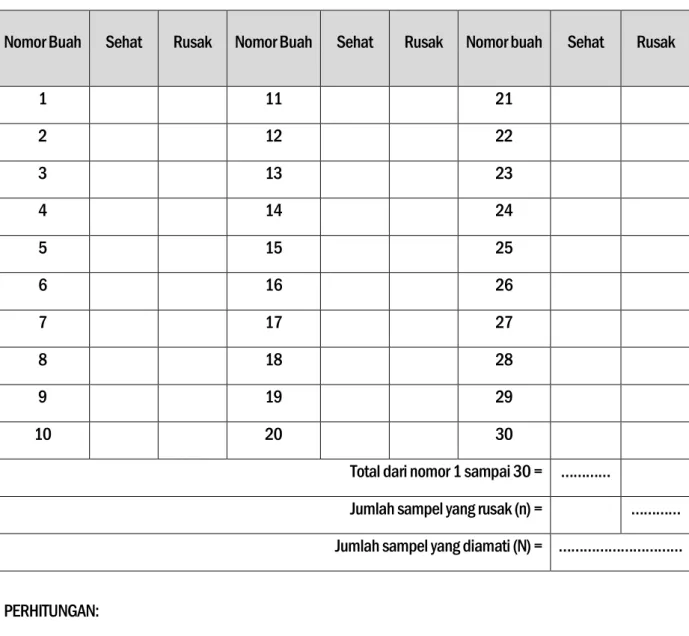 Tabel 2. Data Pengamatan Kerusakan Tanaman………………… 