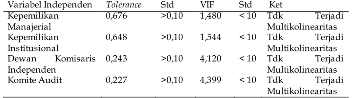 Tabel 4. Hasil dari Uji One-Sample Kolmogorov-Smirnov Test 