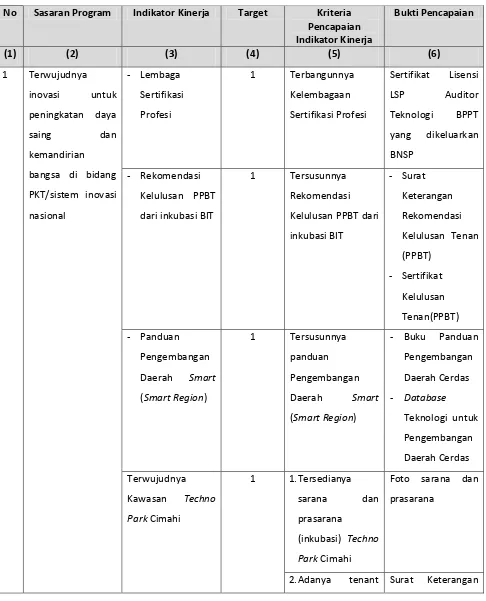 Tabel 7. Rencana Kinerja Tahunan Tingkat Eselon 1 