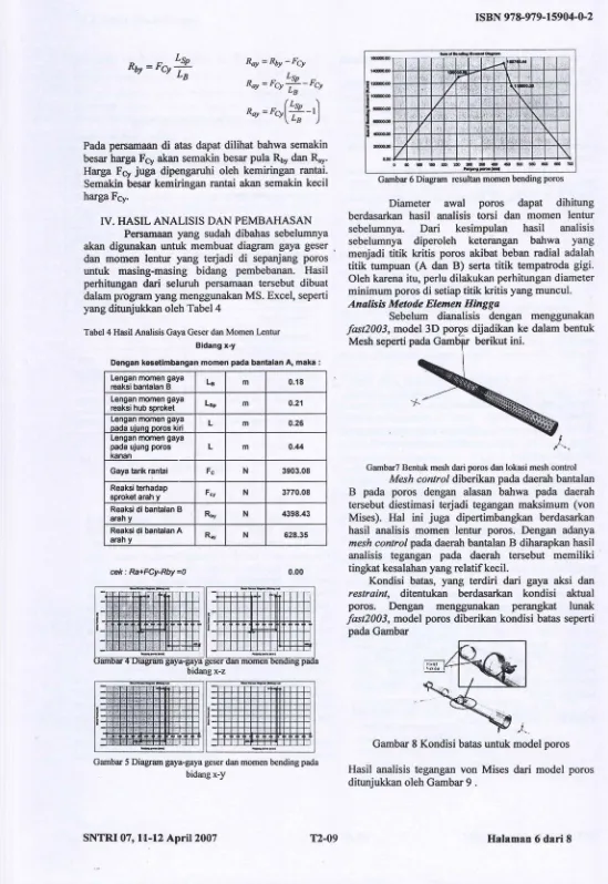 Gambar 6 Diagram resultan momen bending poros 