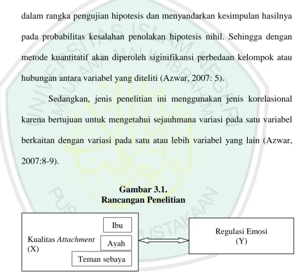Gambar 3.1.  Rancangan Penelitian  