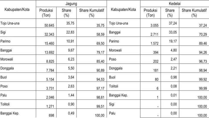Tabel  5. Kontribusi Produksi Jagung dan Kedelai Tahun 2011 Menurut Kabupaten/Kota 
