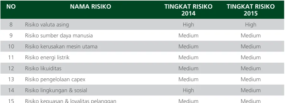 tabel Risiko 
