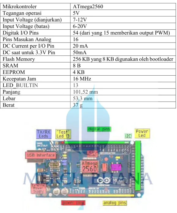 Tabel 2.1  Spesifikasi Aduino ATMega 2560  Mikrokontroler  ATmega2560 