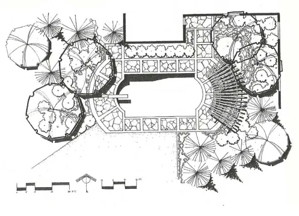 Gambar 8  Presentation Plan (Reid, 2002) 