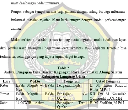 Table 2 Jadwal Pengajian Desa Bandar Kagungan Raya Kecamatan Abung Selatan 