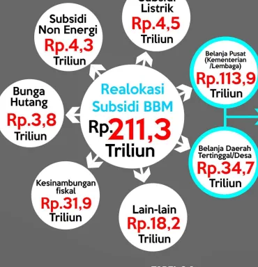 tABEL 2 atABEL 2 b