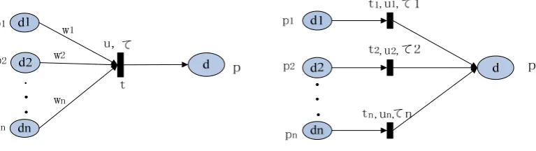 Figure 1. The FPN model of rule AND          Figure 2. The FPN model of rule OR 