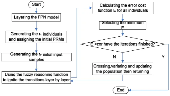 Figure 5.  